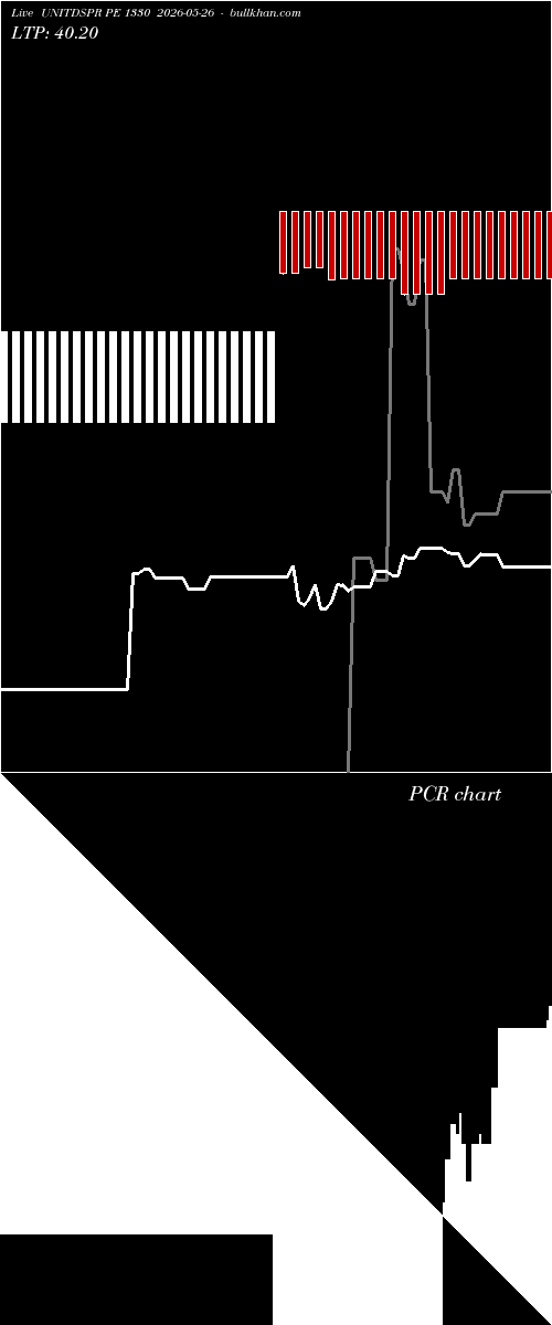  option chart UNITDSPR PE 1330 2026-05-26 