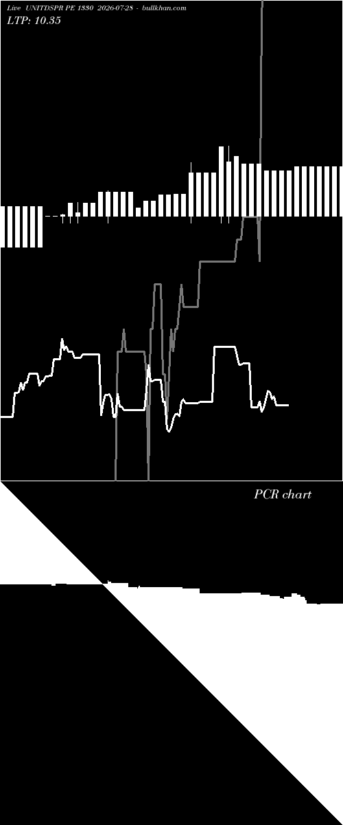  option chart UNITDSPR PE 1330 2026-07-28 