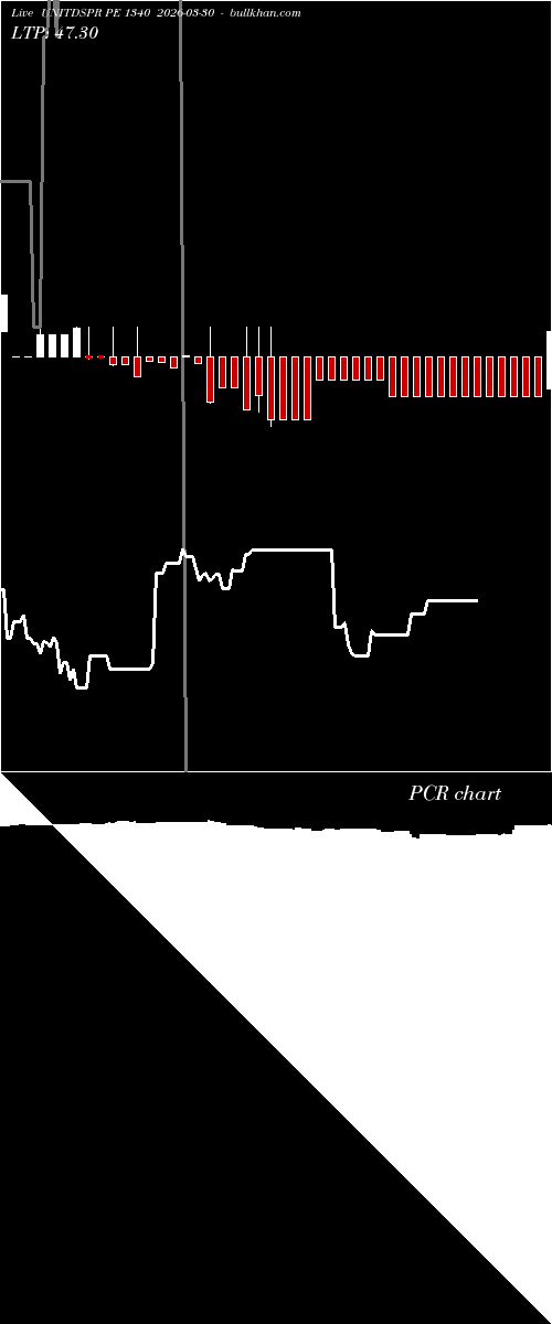  option chart UNITDSPR PE 1340 2026-03-30 