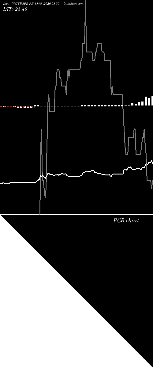  option chart UNITDSPR PE 1340 2026-03-30 