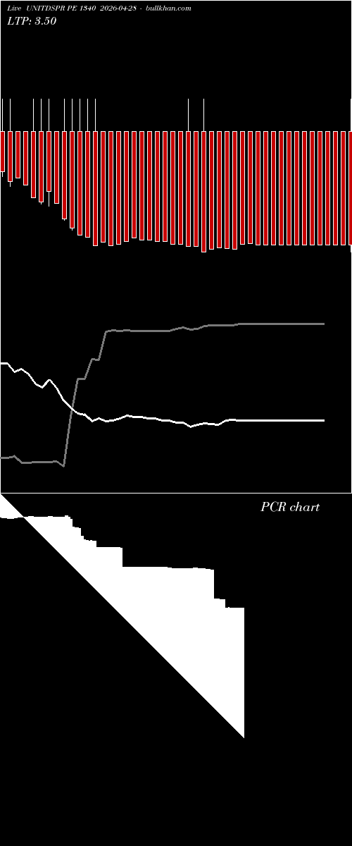  option chart UNITDSPR PE 1340 2026-04-28 