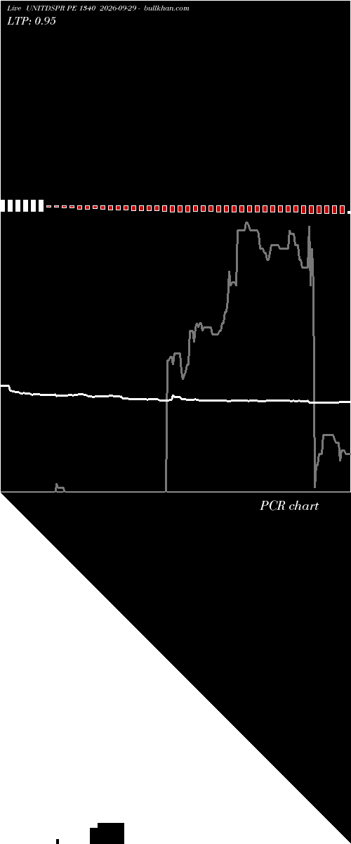  option chart UNITDSPR PE 1340 2026-09-29 
