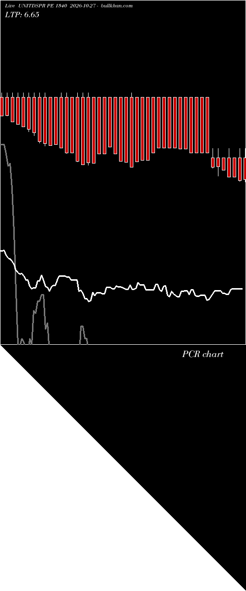  option chart UNITDSPR PE 1340 2026-10-27 