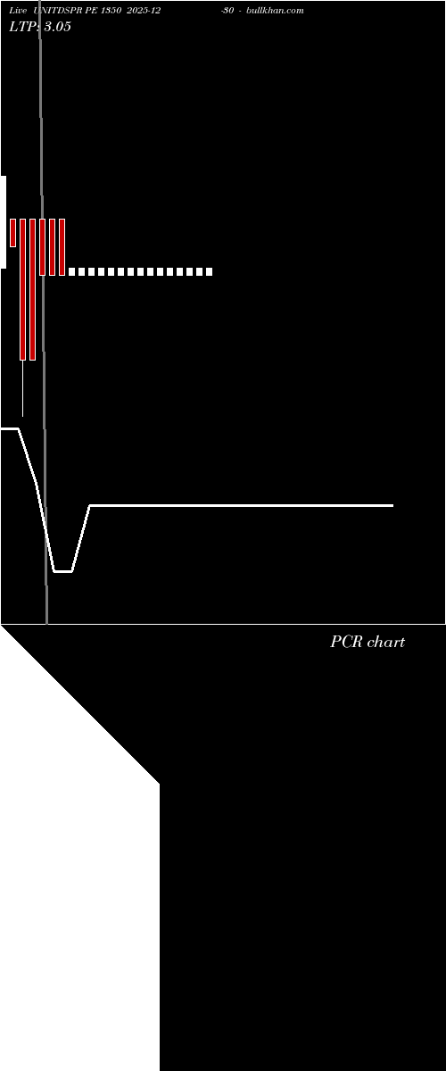  option chart UNITDSPR PE 1350 2025-12-30 