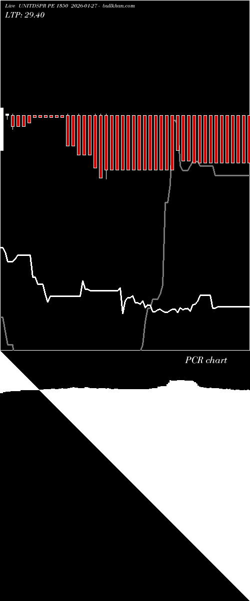  option chart UNITDSPR PE 1350 2026-01-27 