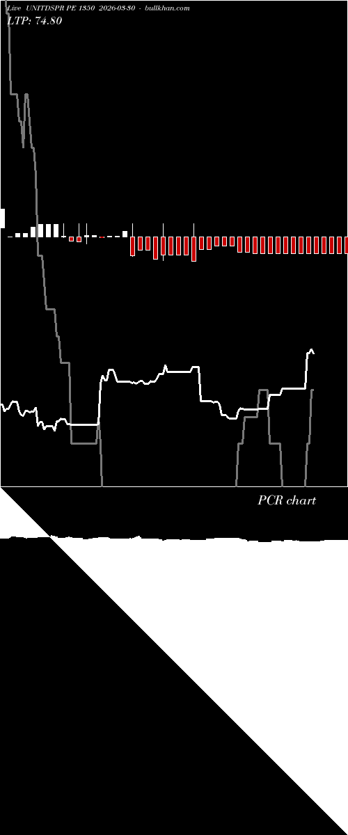  option chart UNITDSPR PE 1350 2026-03-30 