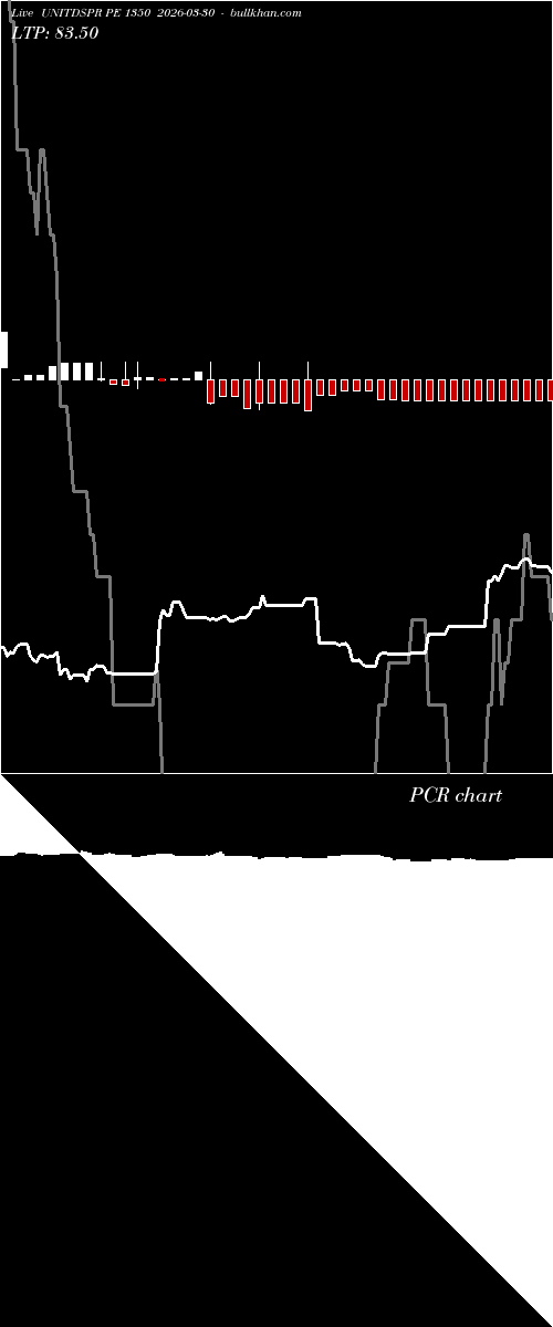  option chart UNITDSPR PE 1350 2026-03-30 
