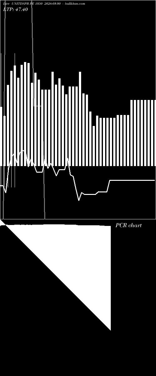  option chart UNITDSPR PE 1350 2026-03-30 