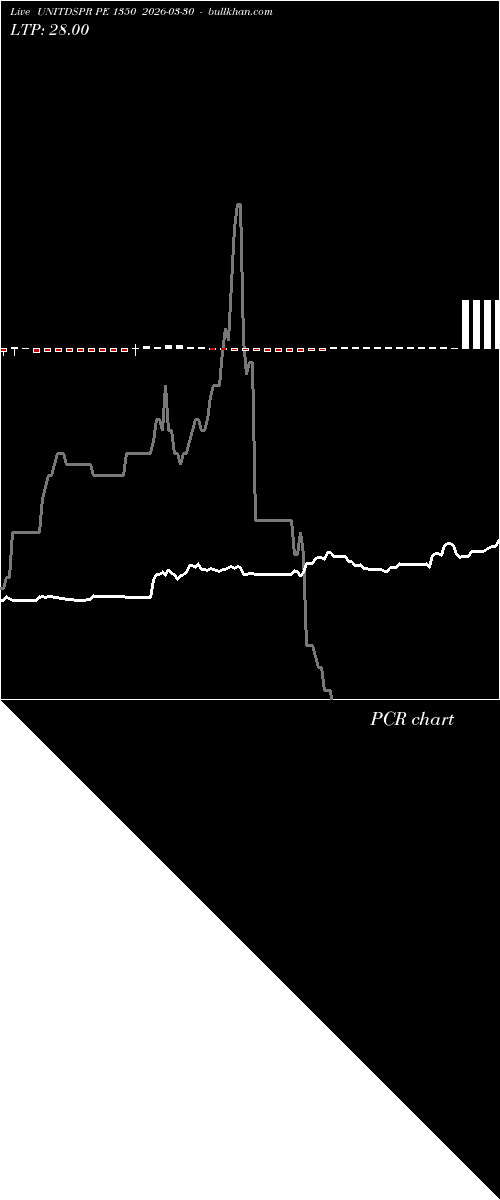  option chart UNITDSPR PE 1350 2026-03-30 