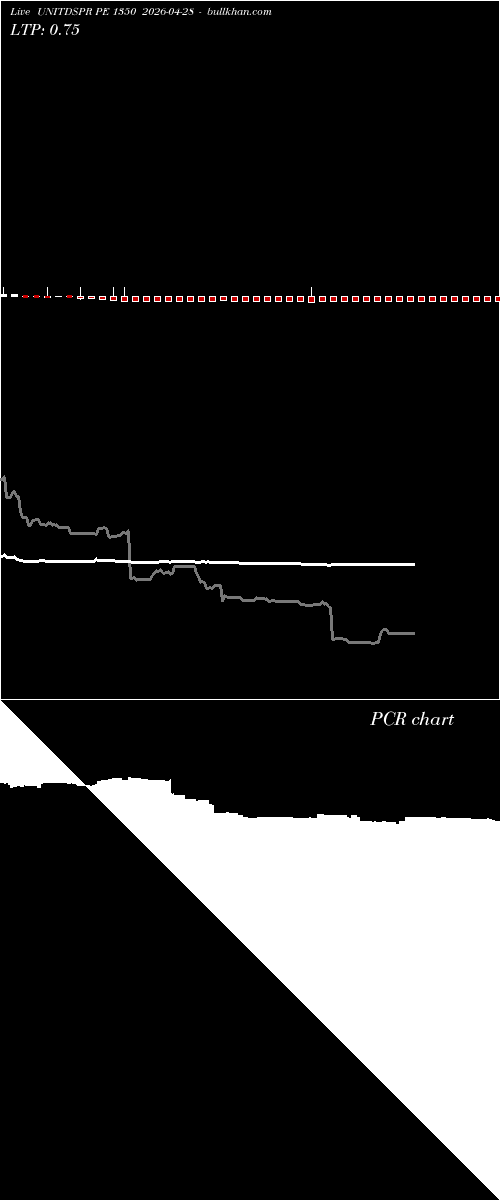  option chart UNITDSPR PE 1350 2026-04-28 