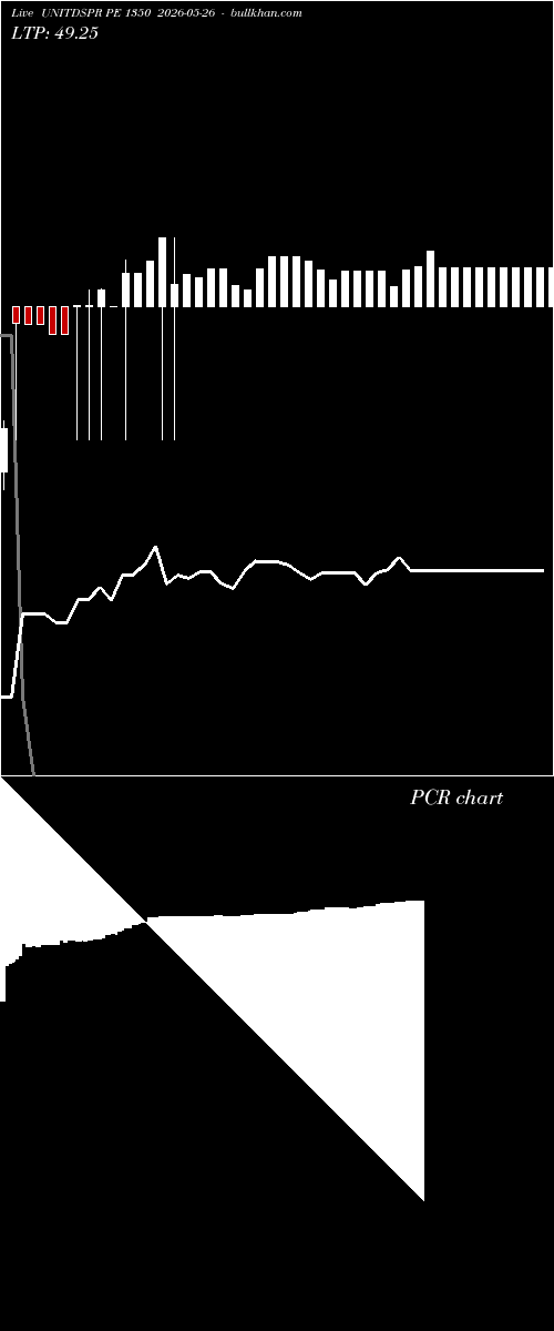  option chart UNITDSPR PE 1350 2026-05-26 