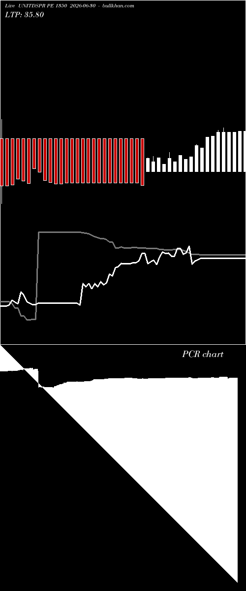  option chart UNITDSPR PE 1350 2026-06-30 