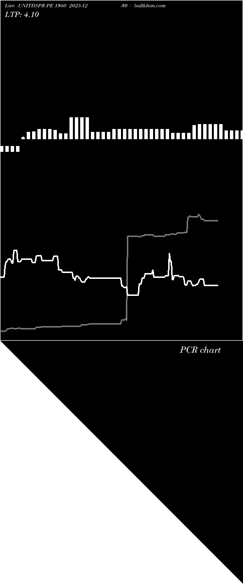  option chart UNITDSPR PE 1360 2025-12-30 