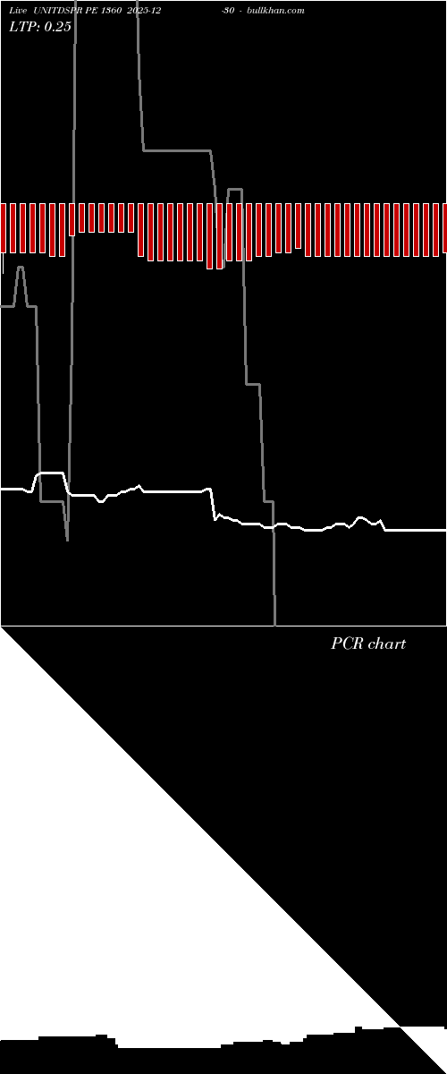  option chart UNITDSPR PE 1360 2025-12-30 