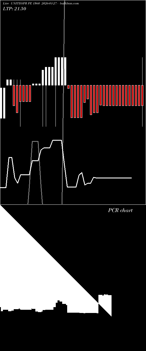  option chart UNITDSPR PE 1360 2026-01-27 