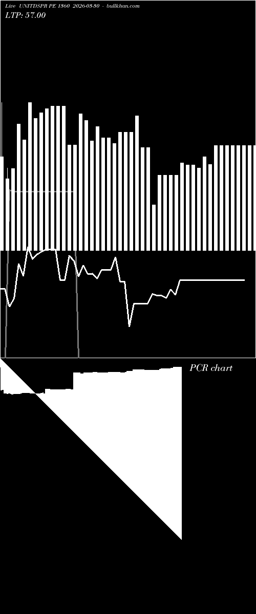  option chart UNITDSPR PE 1360 2026-03-30 