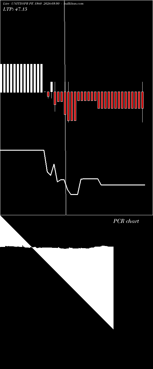  option chart UNITDSPR PE 1360 2026-03-30 