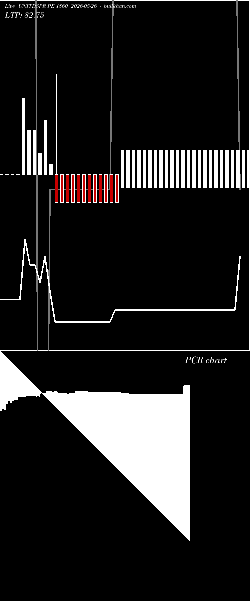 option chart UNITDSPR PE 1360 2026-05-26 