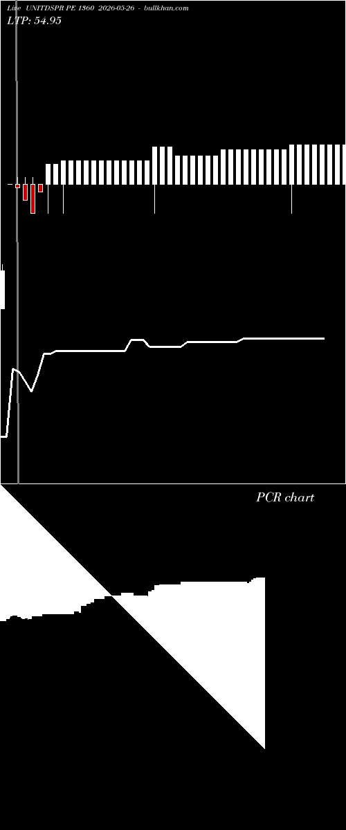  option chart UNITDSPR PE 1360 2026-05-26 