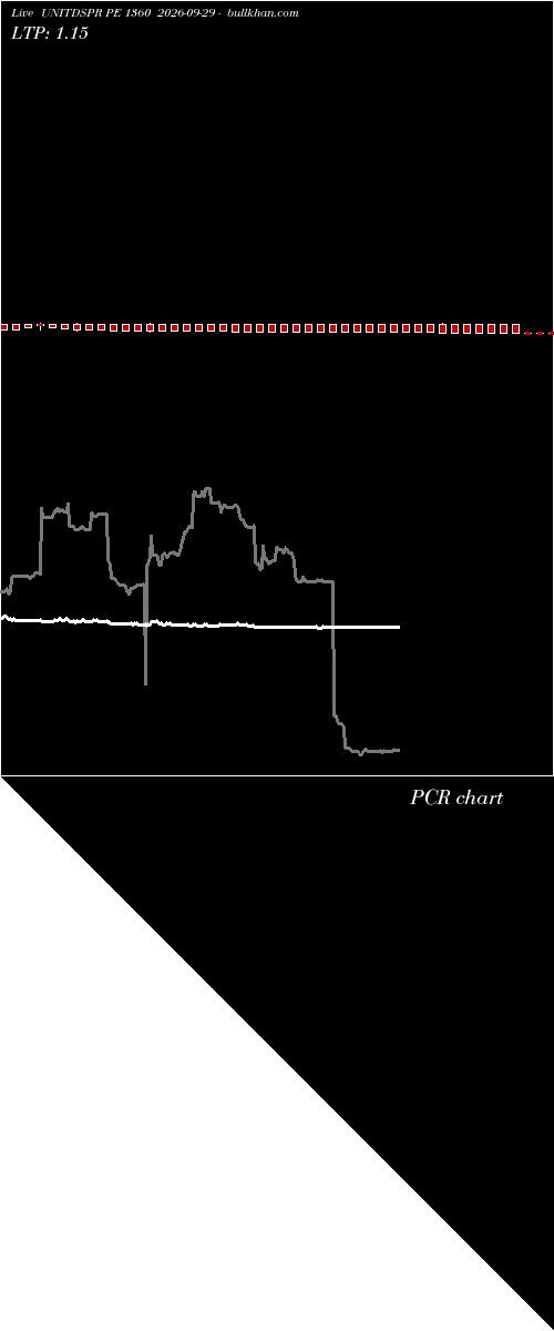  option chart UNITDSPR PE 1360 2026-09-29 