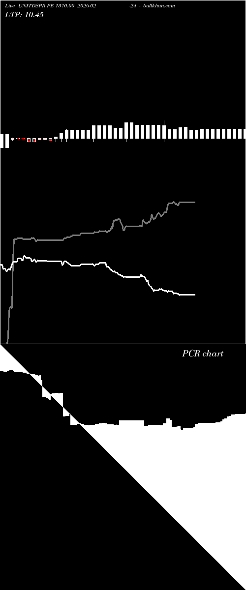  option chart UNITDSPR PE 1370.00 2026-02-24 