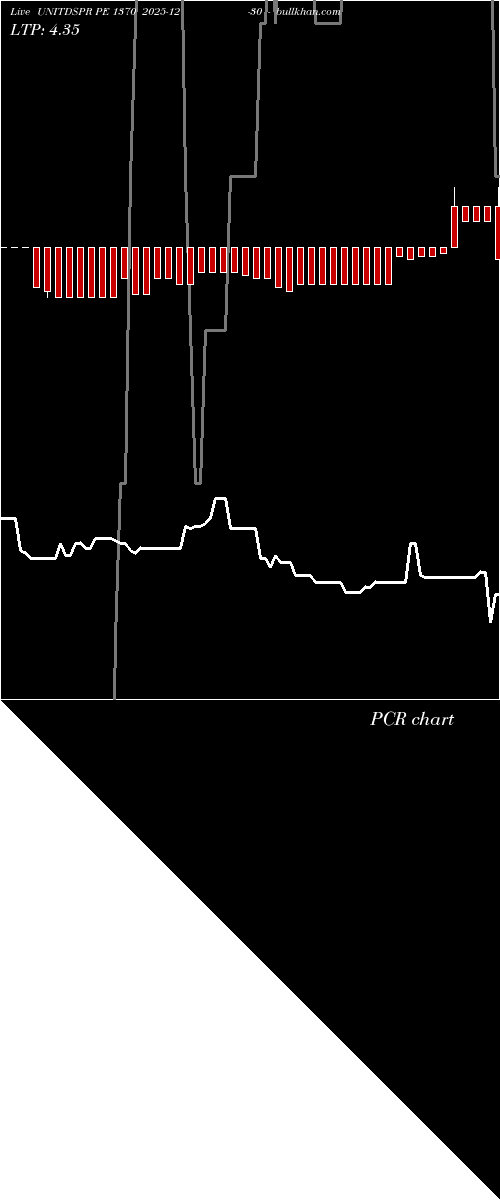  option chart UNITDSPR PE 1370 2025-12-30 