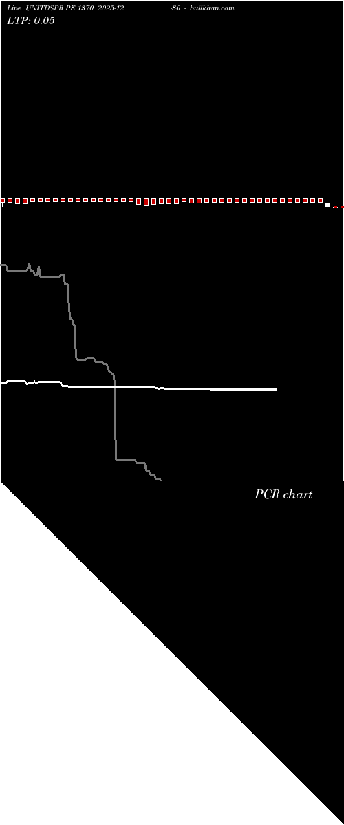  option chart UNITDSPR PE 1370 2025-12-30 
