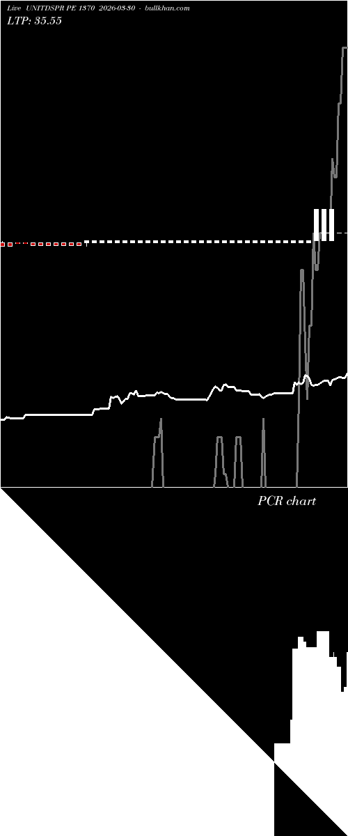  option chart UNITDSPR PE 1370 2026-03-30 