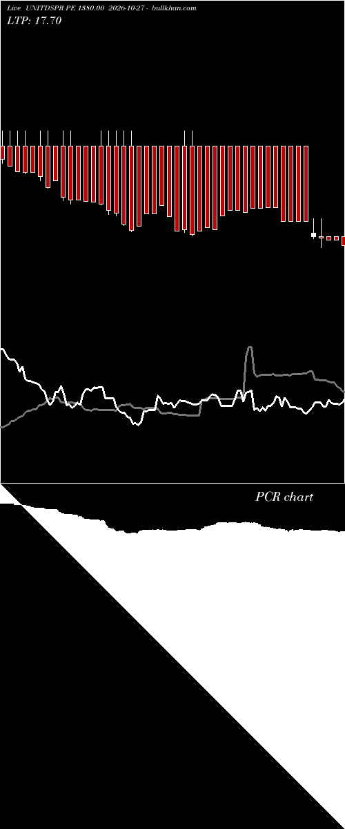  option chart UNITDSPR PE 1380.00 2026-10-27 