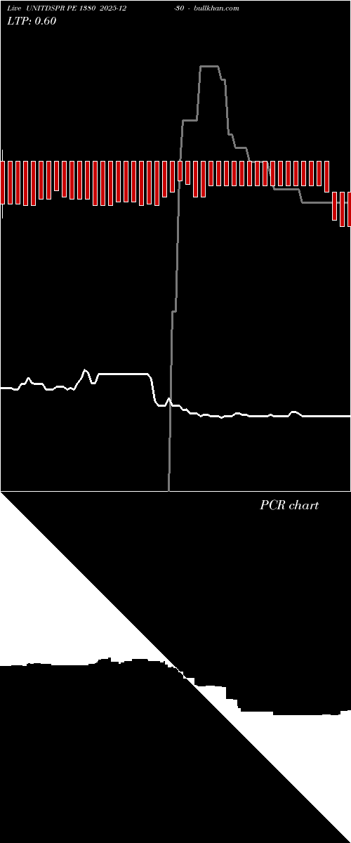  option chart UNITDSPR PE 1380 2025-12-30 