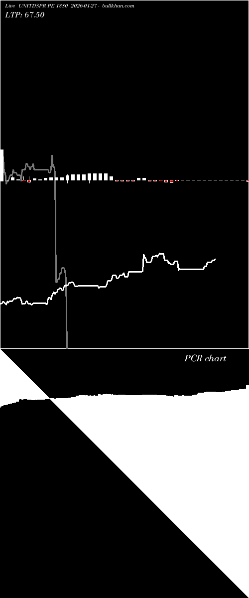  option chart UNITDSPR PE 1380 2026-01-27 