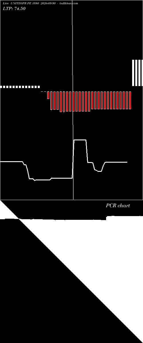  option chart UNITDSPR PE 1380 2026-03-30 
