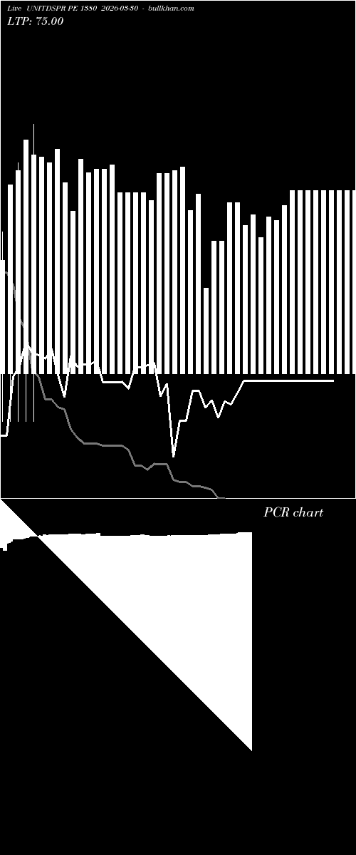  option chart UNITDSPR PE 1380 2026-03-30 