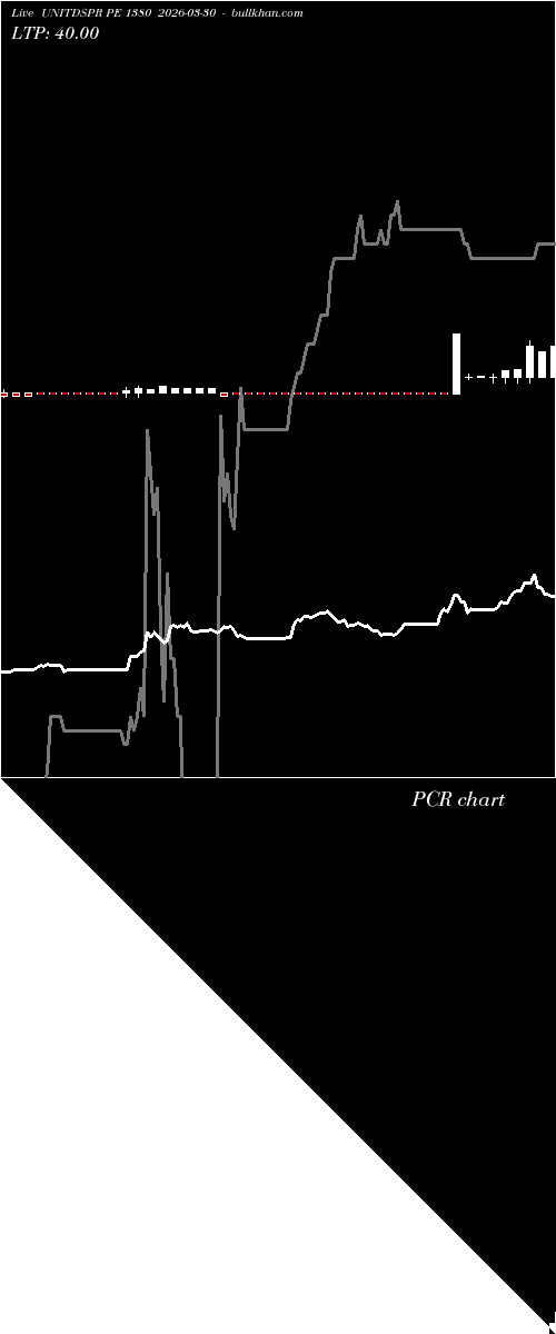  option chart UNITDSPR PE 1380 2026-03-30 
