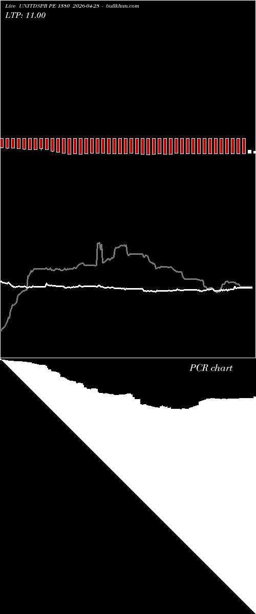  option chart UNITDSPR PE 1380 2026-04-28 