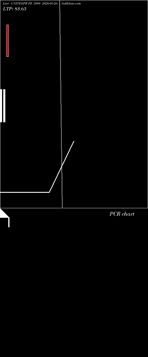  option chart UNITDSPR PE 1380 2026-05-26 
