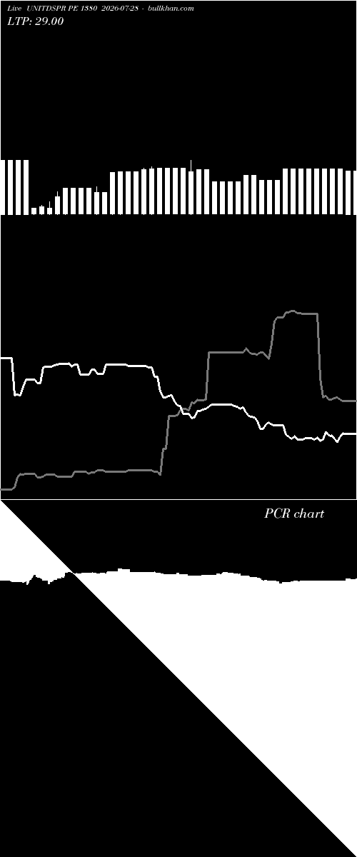  option chart UNITDSPR PE 1380 2026-07-28 