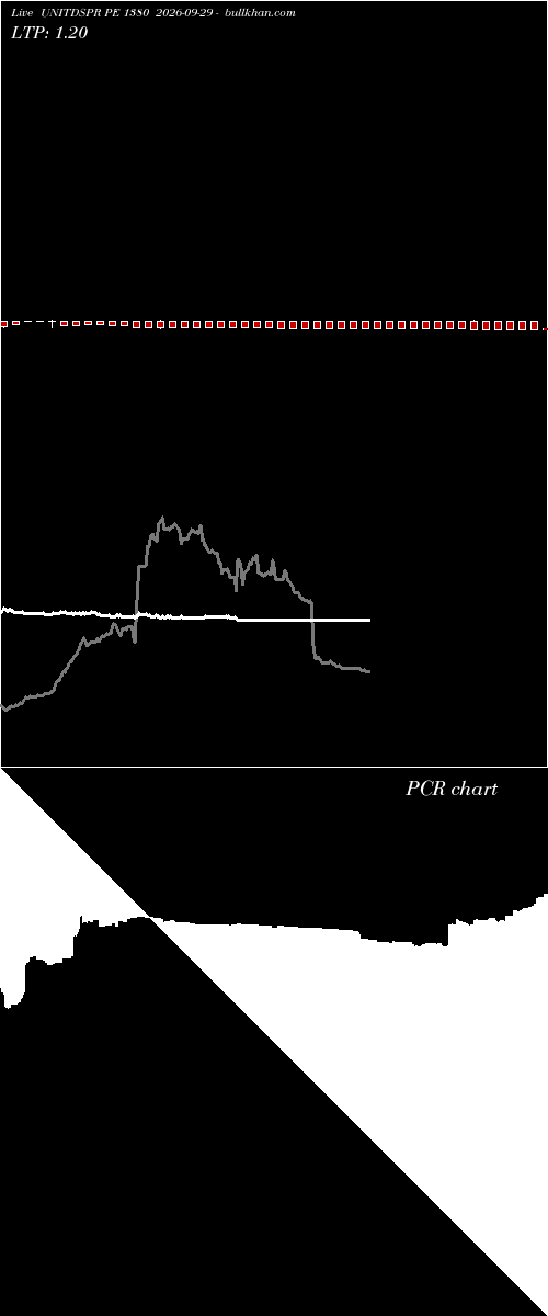  option chart UNITDSPR PE 1380 2026-09-29 