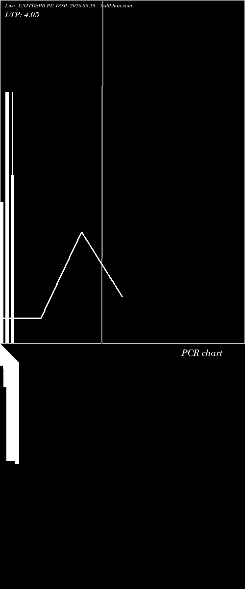  option chart UNITDSPR PE 1380 2026-09-29 
