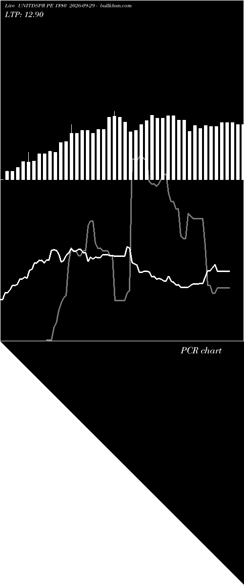  option chart UNITDSPR PE 1380 2026-09-29 