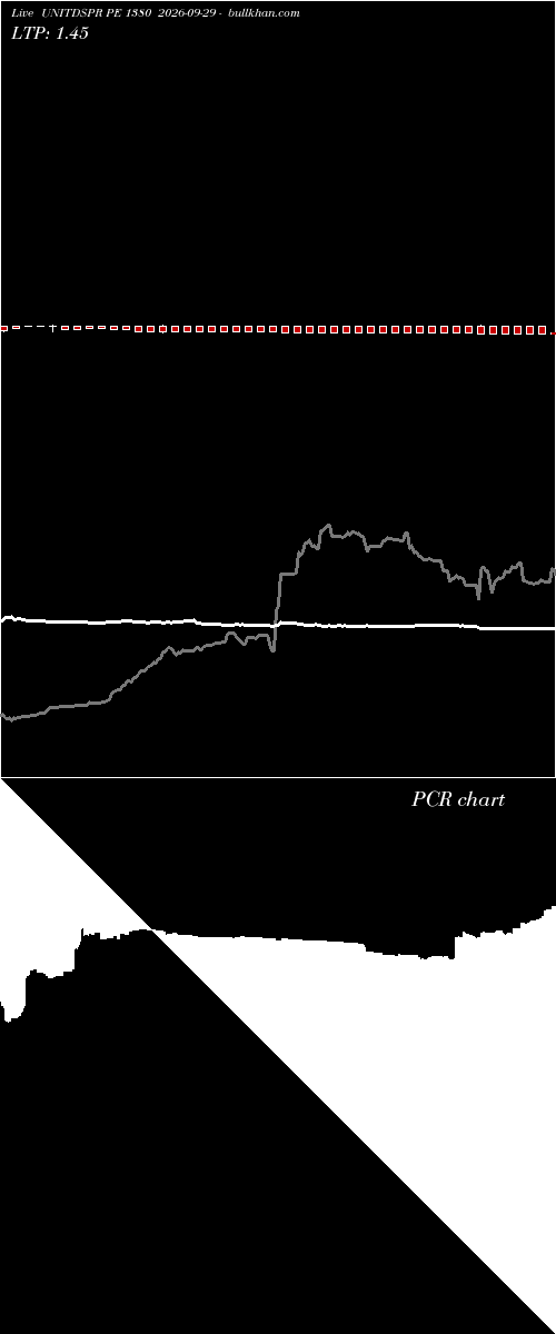  option chart UNITDSPR PE 1380 2026-09-29 