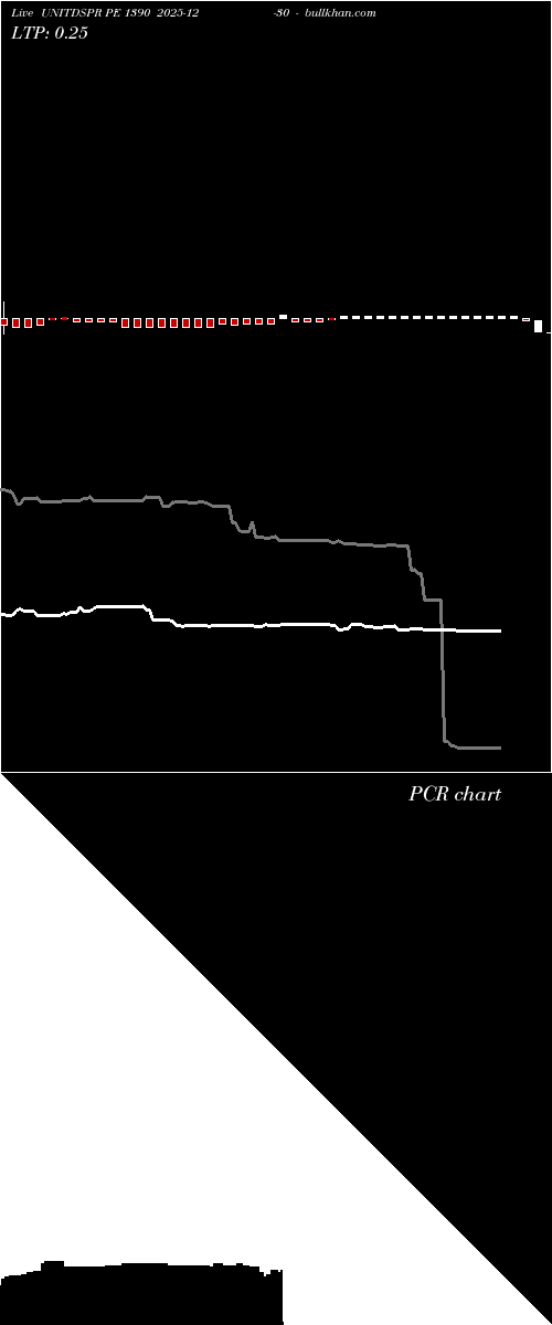  option chart UNITDSPR PE 1390 2025-12-30 