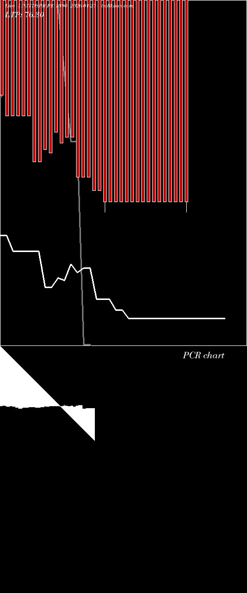 option chart UNITDSPR PE 1390 2026-01-27 