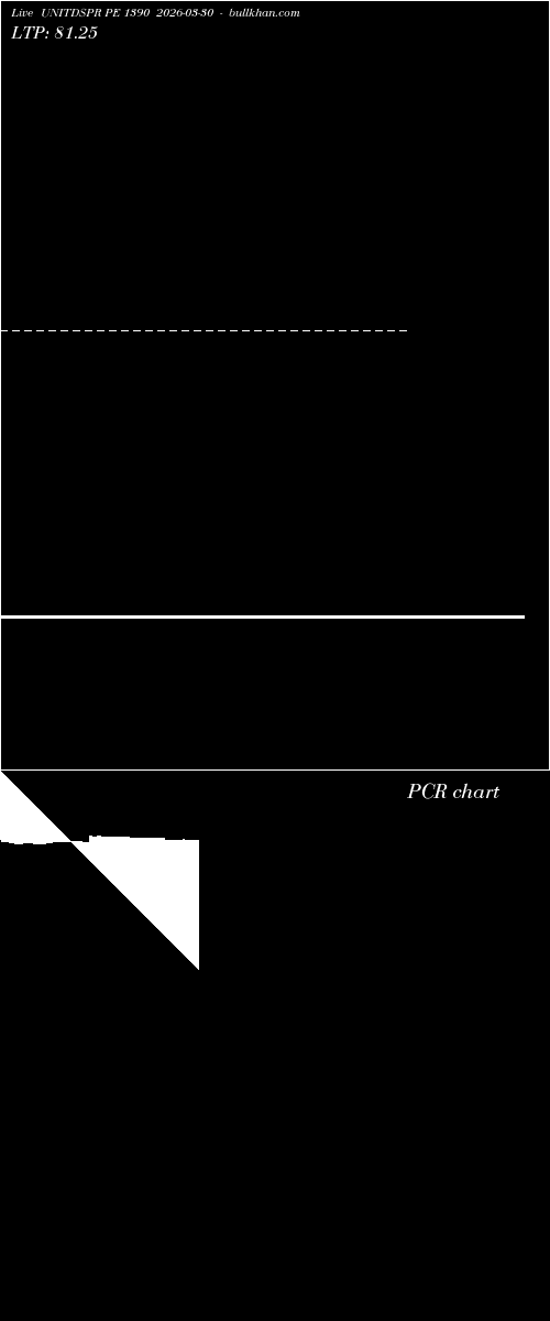  option chart UNITDSPR PE 1390 2026-03-30 