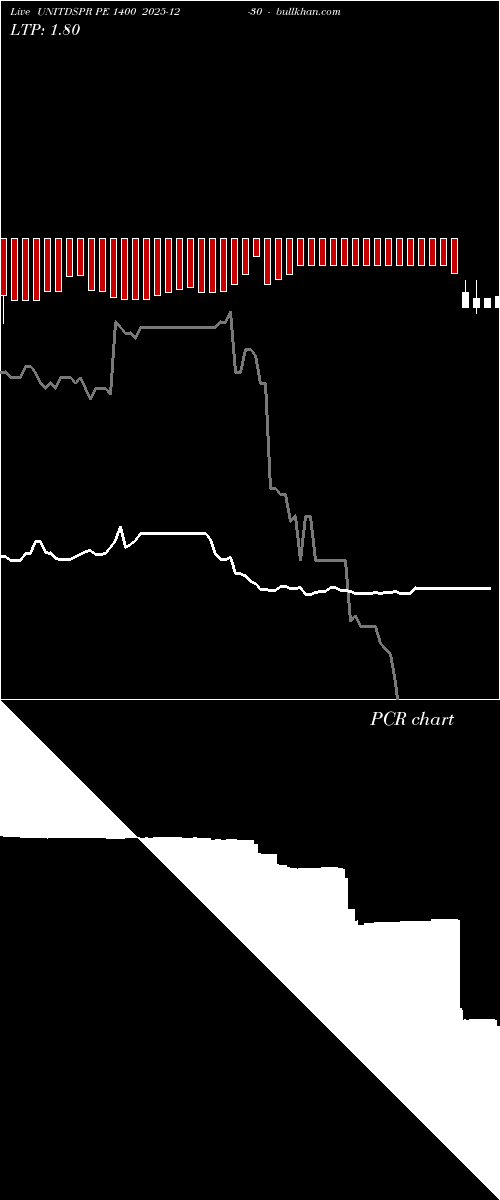  option chart UNITDSPR PE 1400 2025-12-30 