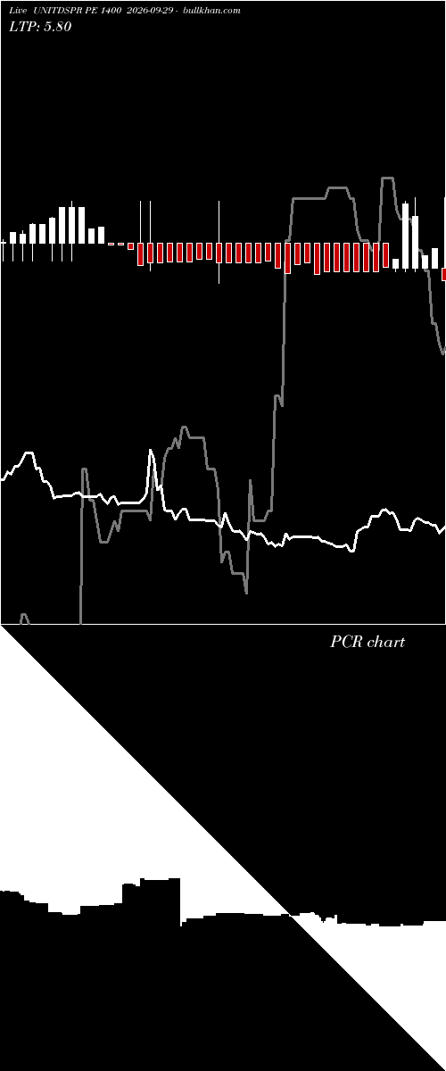  option chart UNITDSPR PE 1400 2026-09-29 