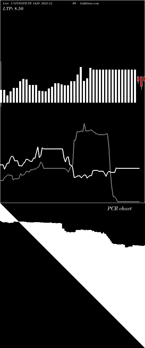  option chart UNITDSPR PE 1420 2025-12-30 