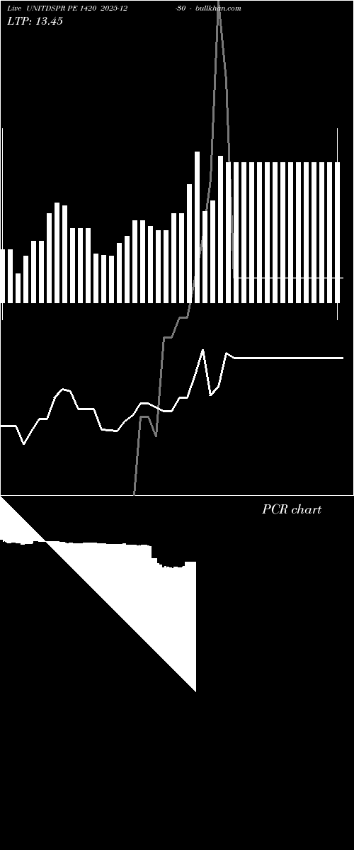  option chart UNITDSPR PE 1420 2025-12-30 