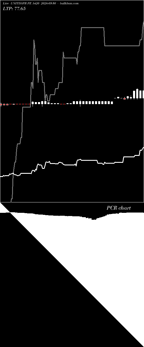  option chart UNITDSPR PE 1420 2026-03-30 