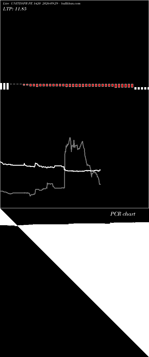  option chart UNITDSPR PE 1420 2026-09-29 